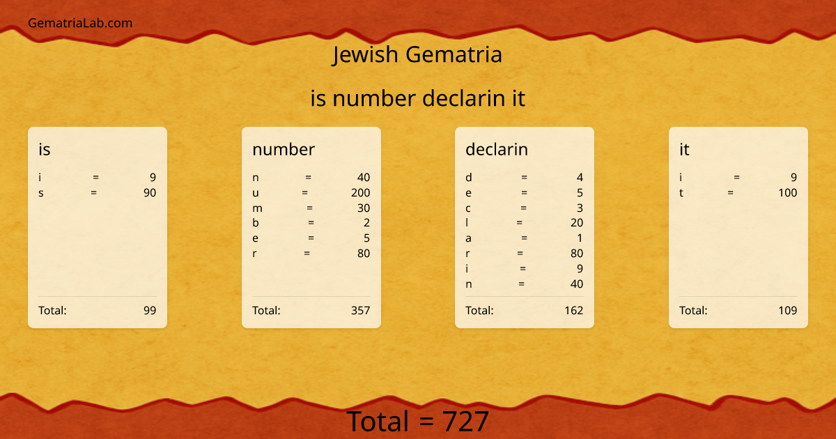 is number declarin it in jewish Gematria